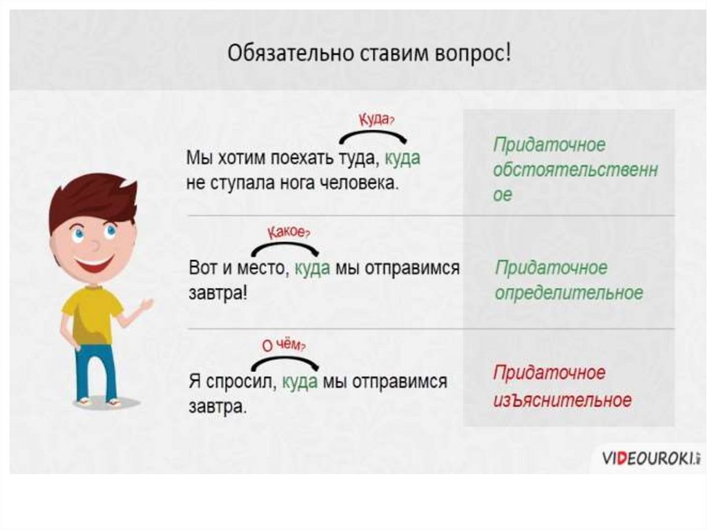 Укажите сложноподчиненное предложение с придаточным изъяснительным в маленьких комнатах где жила