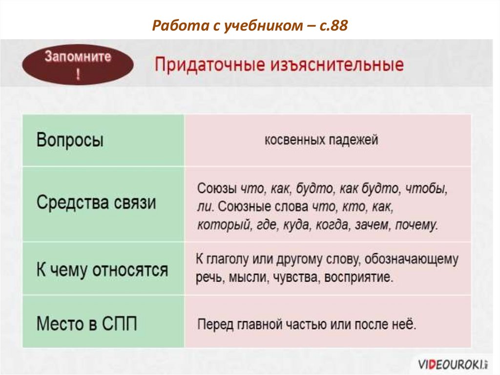 Работа с учебником – с.88