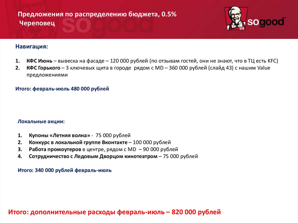 Распределение локального бюджета АmRest? 1%