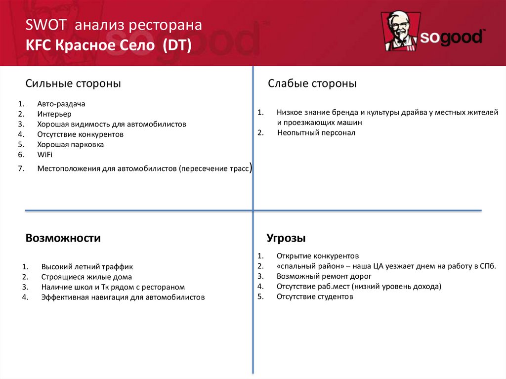 SWOT анализ ресторана KFC Красное Село (DT)