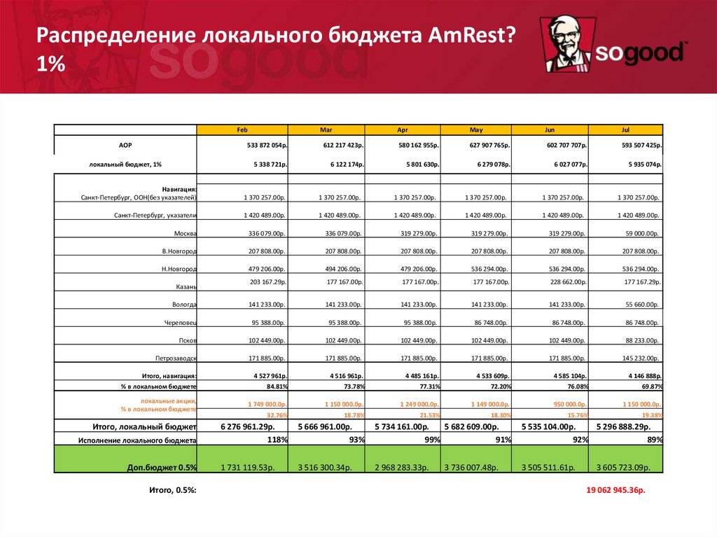 Карта ресторана KFC Кирочная IL