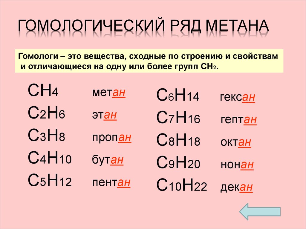 Напишите формулу метана. Гомологический ряд метана c3h10. Гомологический ряд алканов с1-с10. Гомологический ряд непредельных углеводородов.