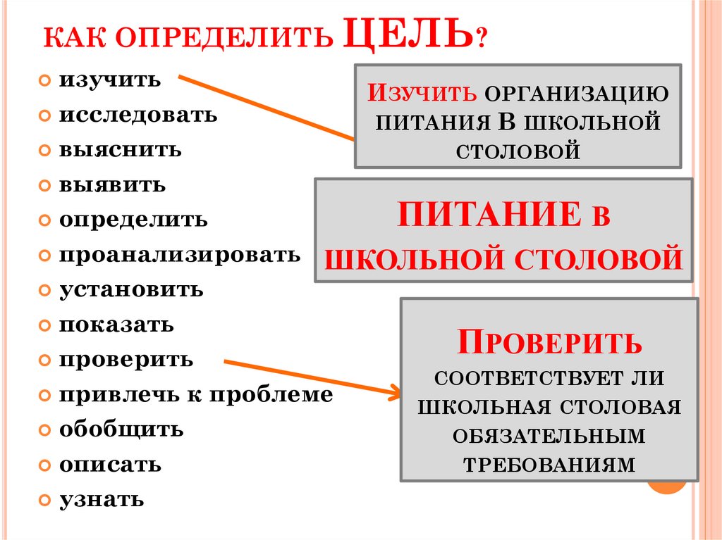 Как определить задачи исследования