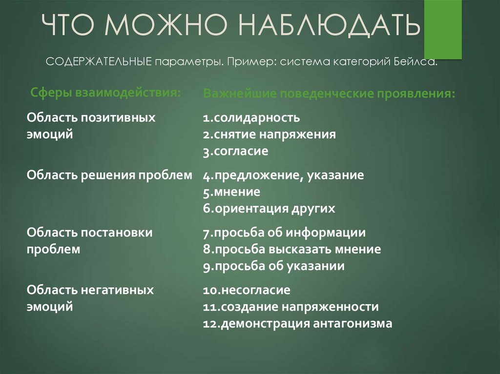 В схеме наблюдения р бейлса область негативных эмоций включает