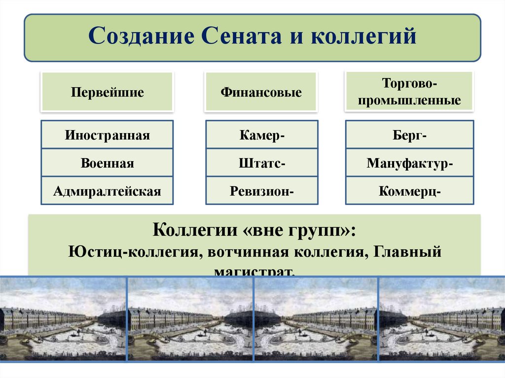 Создание сената. Создание Сената и кооеги. Создание Сената и коллегий. Создание Сената и коллегий схема. Создание Сената и коллегий таблица.