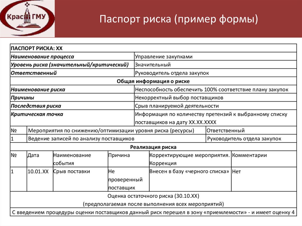 Образец формуляра на оборудование