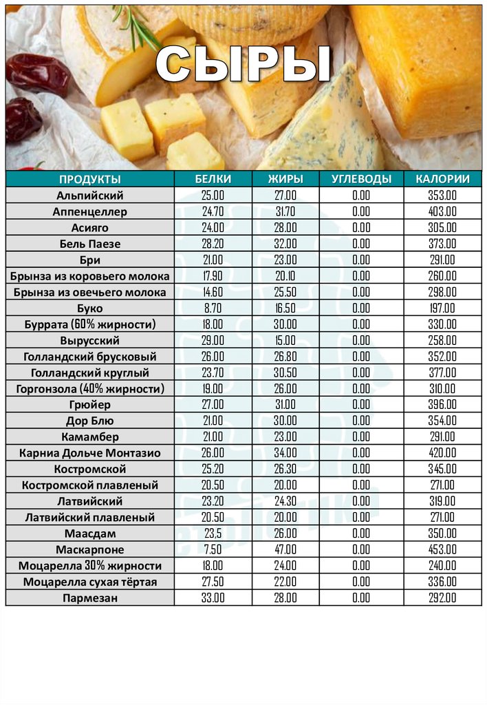 Группы калорийности продуктов. Калорийность продуктов в картинках. Сравнение калорийности продуктов. Сравнение калорийности продуктов в картинках. Калорийность продуктов на 100 грамм таблица полная.