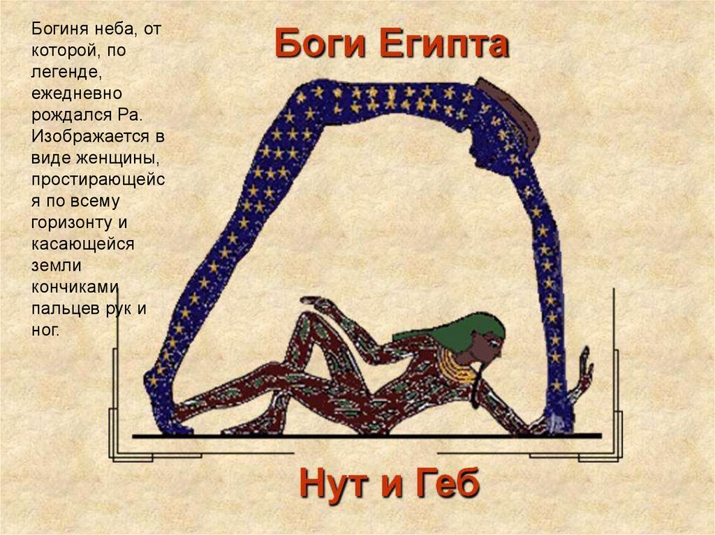 Бог неба бог земли. Боги древнего Египта богиня нут. Геб(Геб) Бог древнего Египта. Богиня нут в древнем Египте. Богиня нут в древнем Египте рисунок.