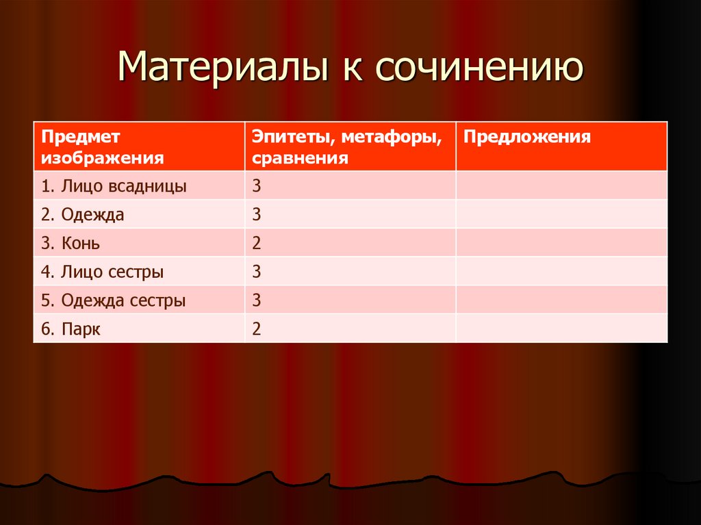 Сочинение по картине всадница 6 класс