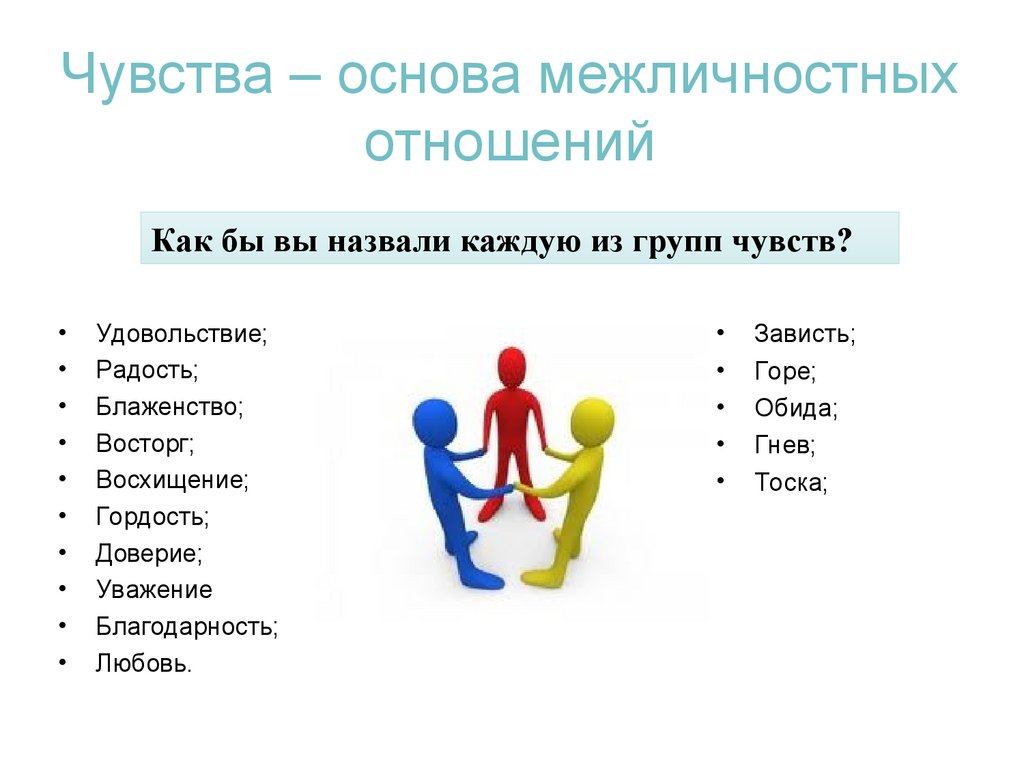 Характер встречи. Межличностные отношения. Чувства основа межличностных отношений. Безличностные отношения. Общение и Межличностные отношения.