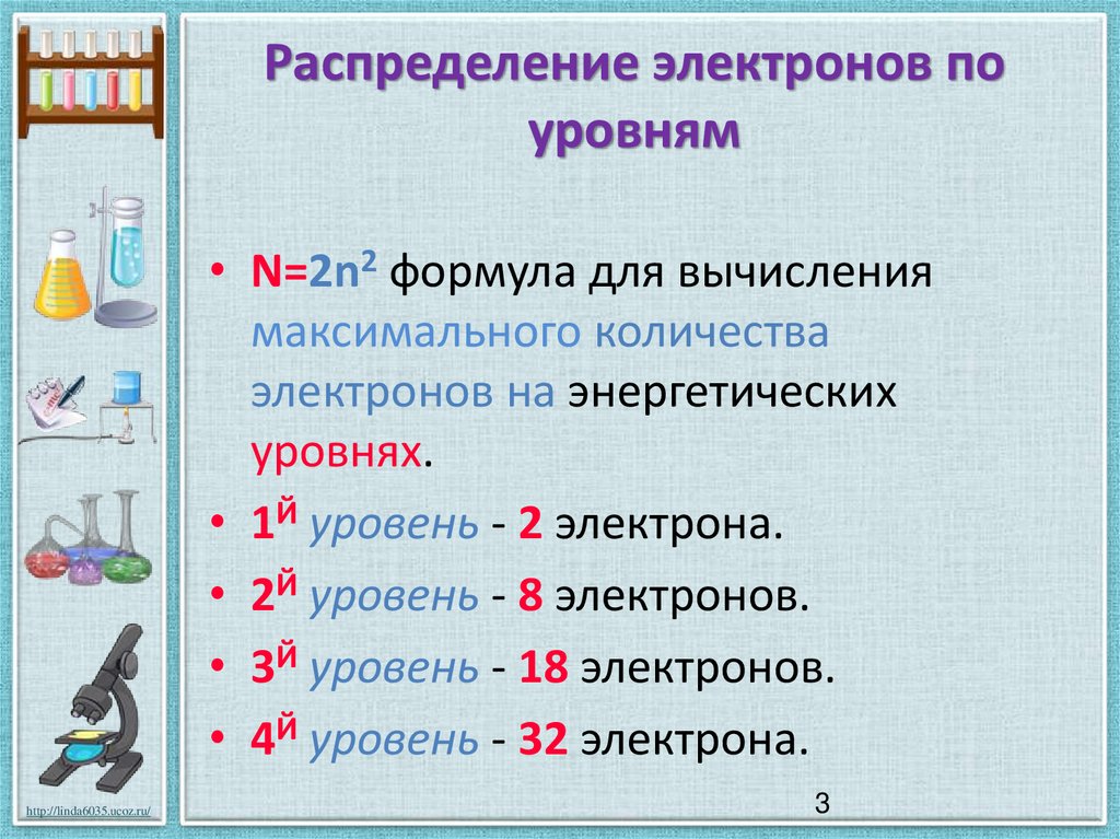 Сколько может быть электронов на уровнях