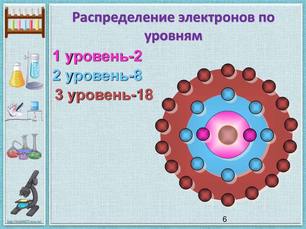 Распределение электронов по энергетическим уровням 8 класс презентация