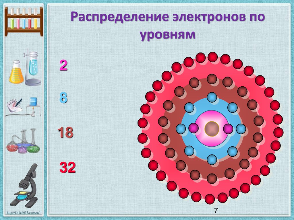 Элементу 2 а группы соответствует схема размещения электронов по энергетическим уровням