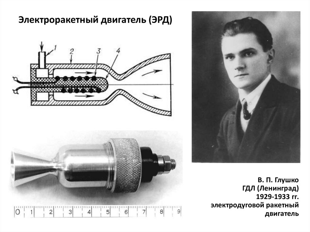 Ракетный двигатель презентация