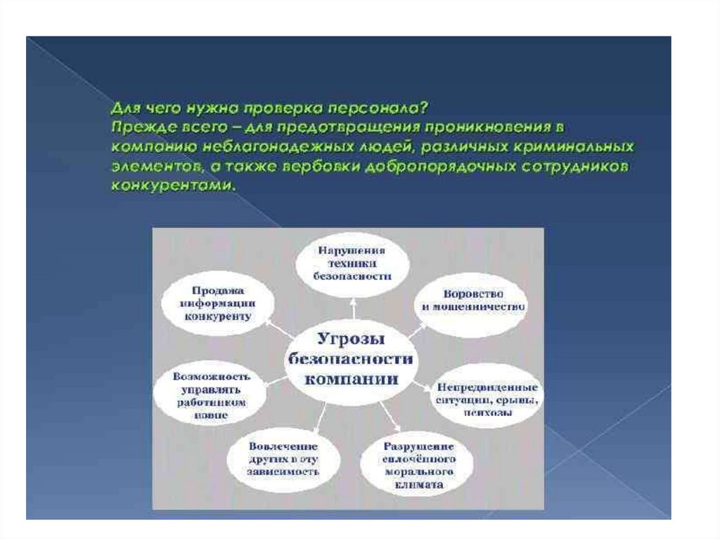 Безопасность кадров. Мероприятия по обеспечению кадровой безопасности. Методы обеспечения кадровой безопасности. Система кадровой безопасности предприятия. Угрозы кадровой безопасности.