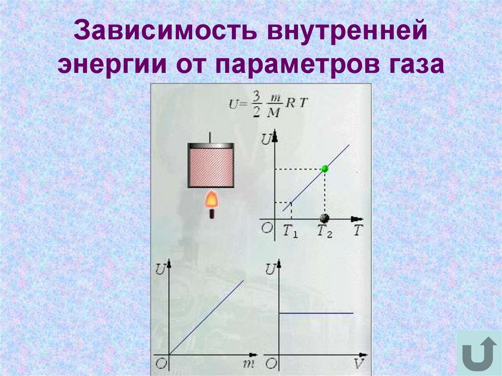 Зависимость объема идеального газа от температуры. График зависимости внутренней энергии от объема. Зависимость внутренней энергии от параметров. Зависимость внутренней энергии от объема. Зависимость внутренней энергии от параметров газа.