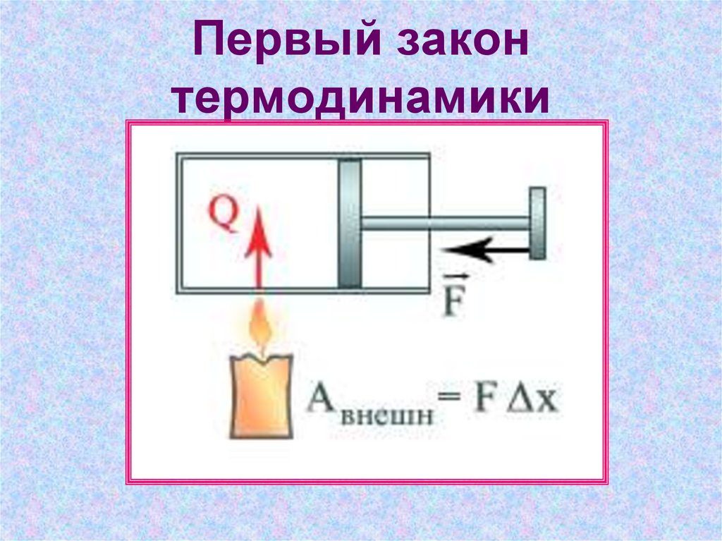 Термодинамика в химии картинки