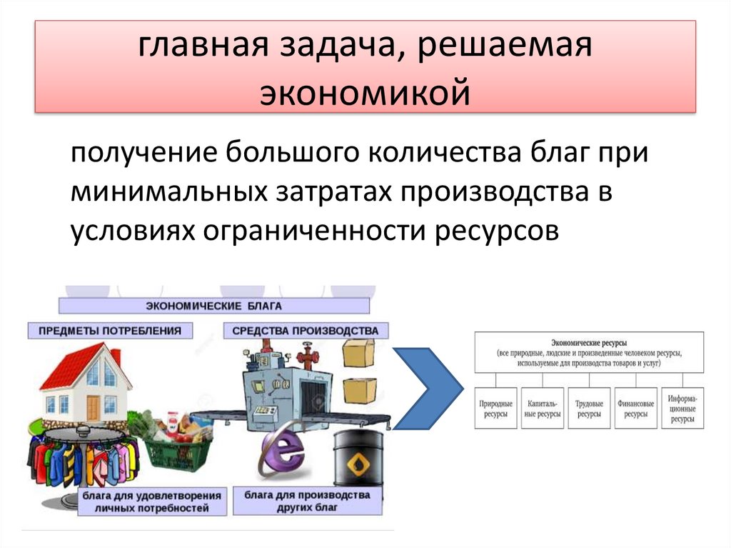 Экономика впечатлений презентация