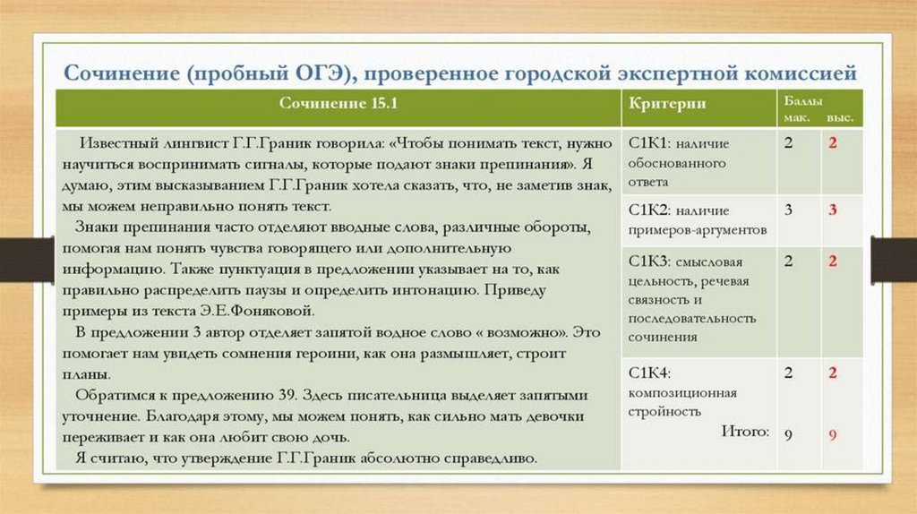 Сочинение 9 класс образец