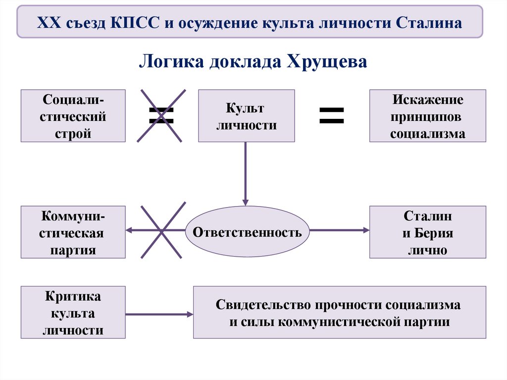 Смена политического курса тест