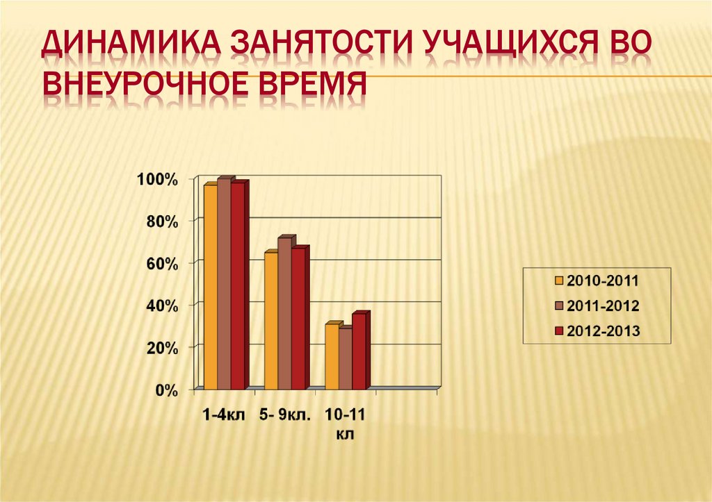 Игры во внеурочное время. Мониторинг занятости учащихся во внеурочное время таблица. Занятость учащихся во внеурочное время таблица. Оплата за услугу во внеурочное время.