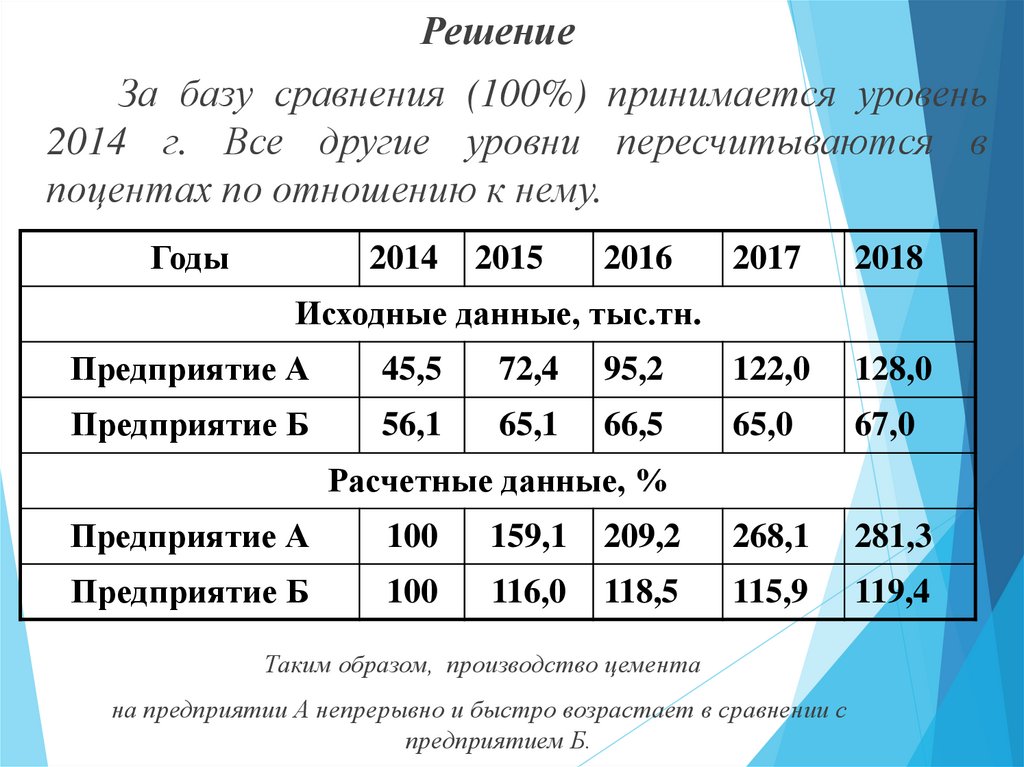 Статистическое исследование динамики