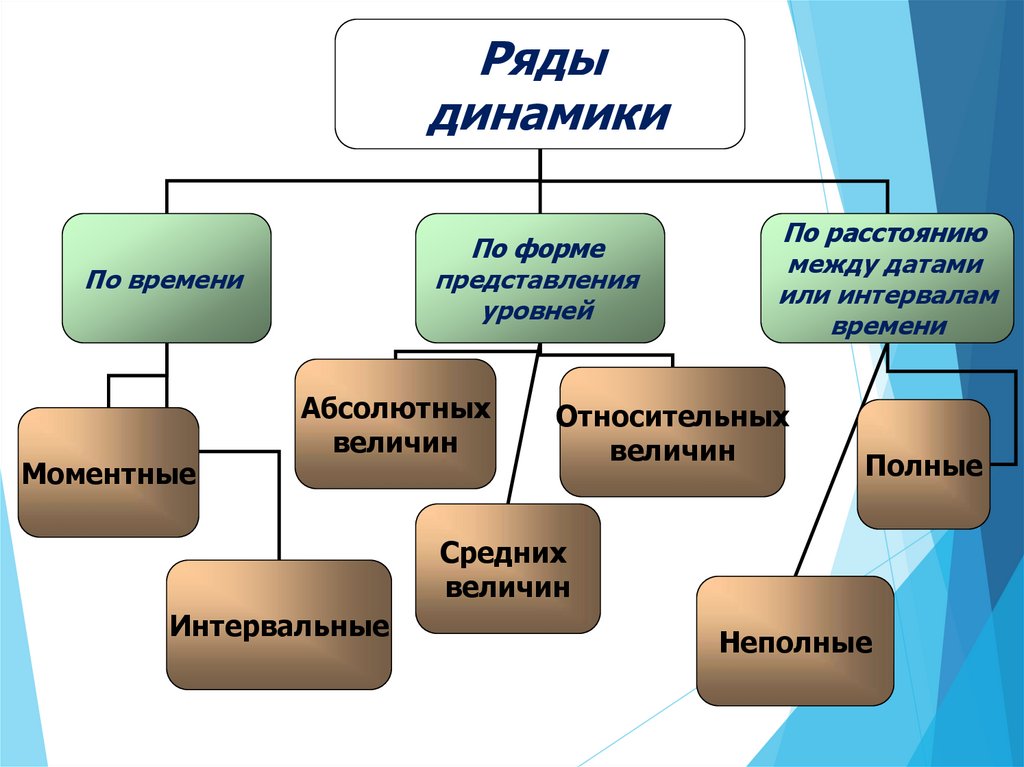 Наука изучающая динамику численности