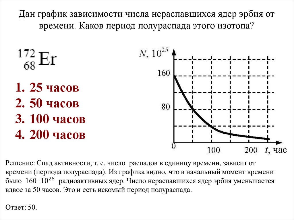 На рисунке дан график зависимости числа н нераспавшихся ядер радиоактивного изотопа от времени