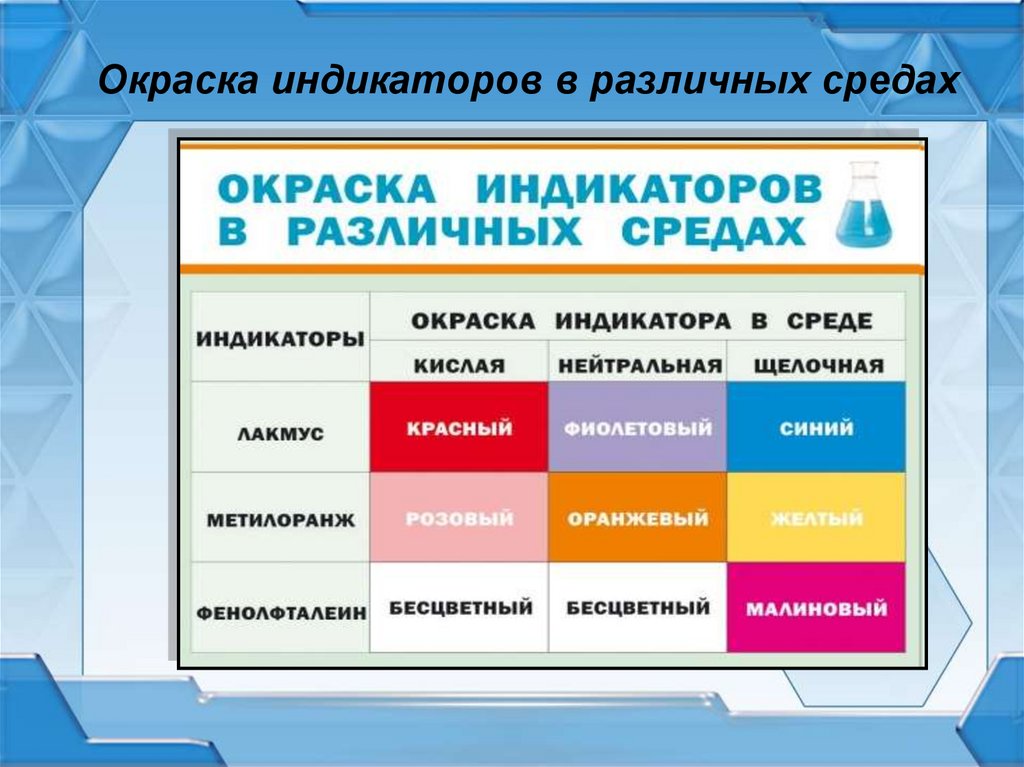 Малиновая окраска индикатора. Окраска индикаторов. Окраска индикаторов в разных средах. Изменение окраски индикаторов. Цвет индикаторов в различных средах.