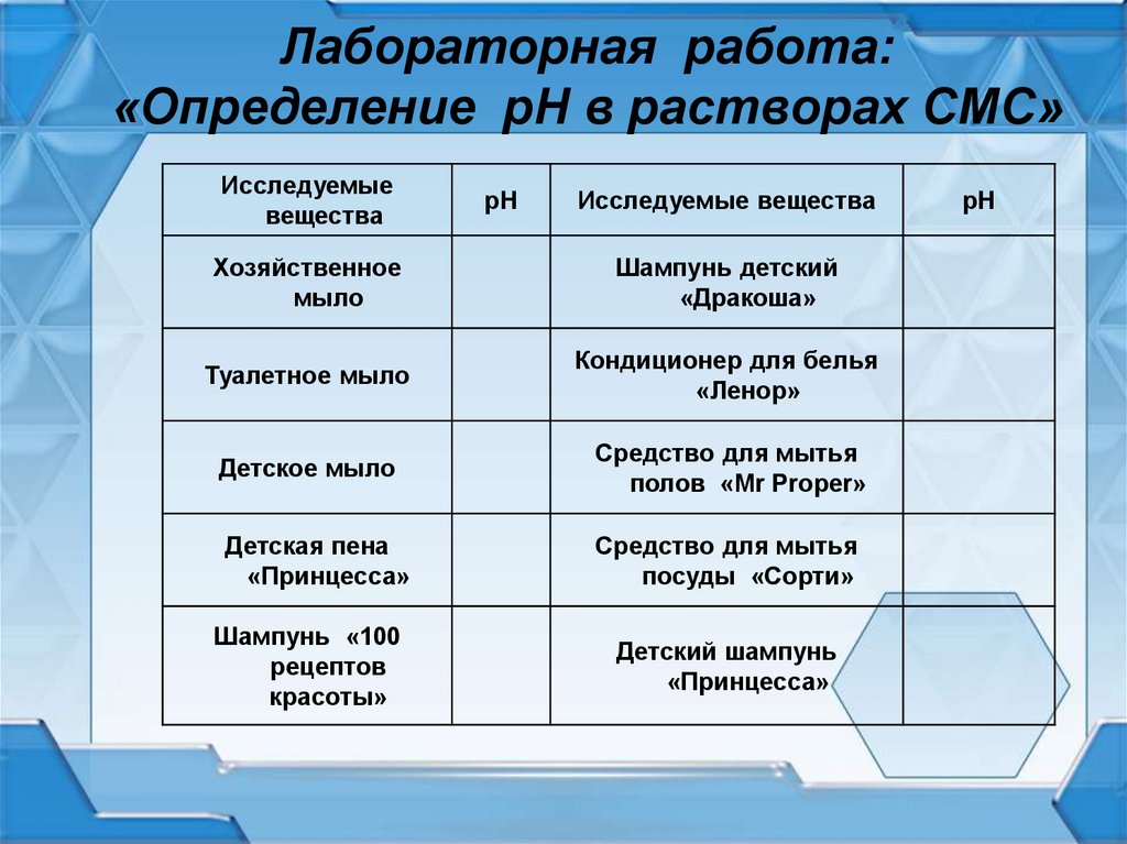 Лабораторная работа определение. Определение PH растворов лабораторная работа. Лабораторная работа определение объёма информации в сообщении. Лабораторная работа определение РН растворов солей. Вывод к лабораторной работе определение PH растворов.