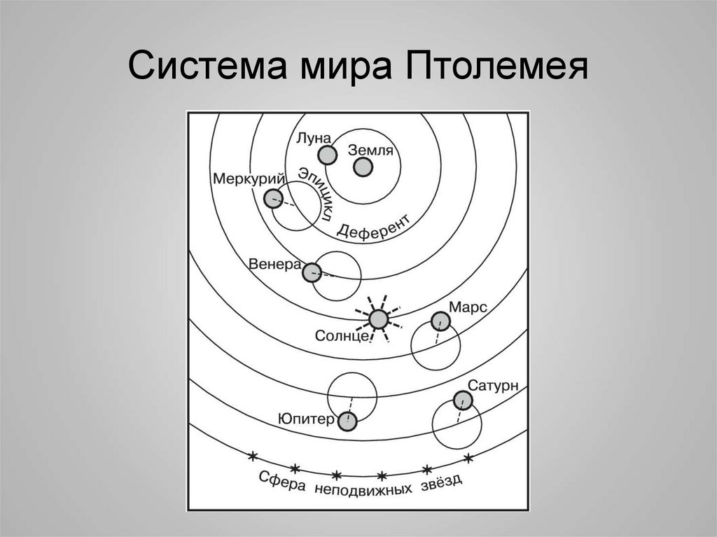 Геоцентрическая система мира птолемея презентация