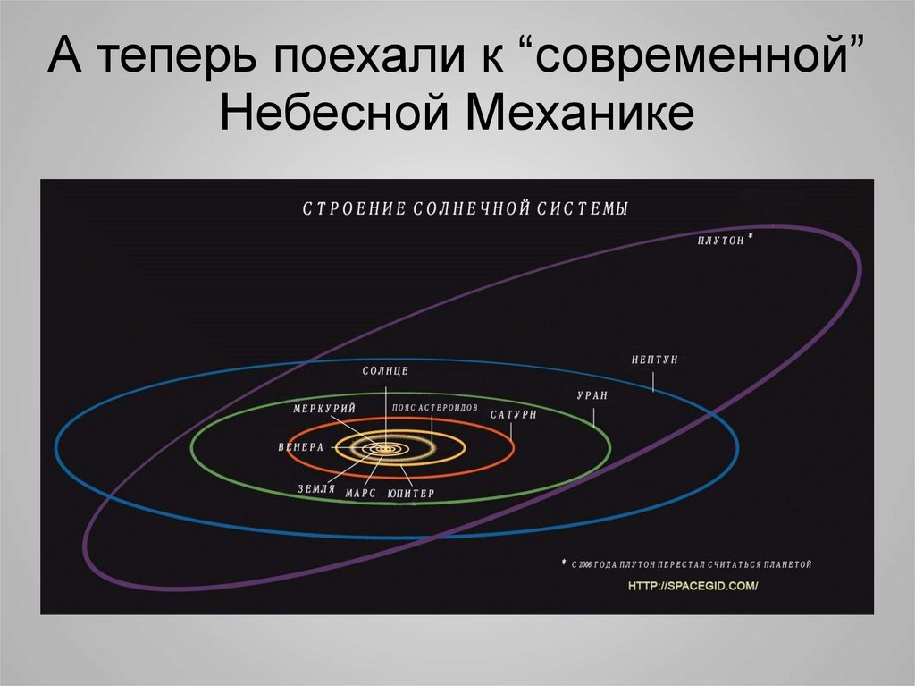 Система движения планет