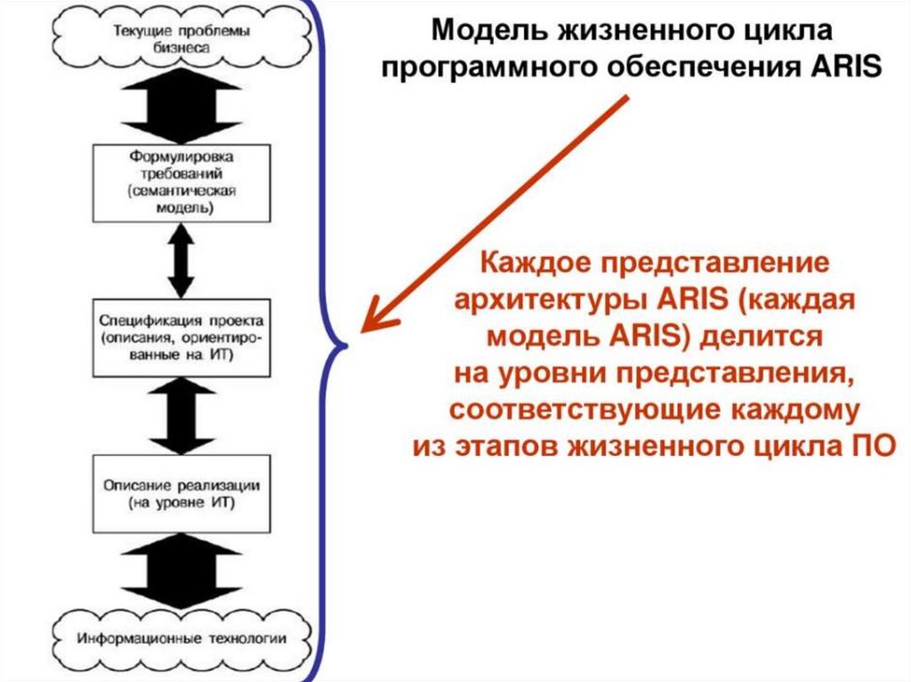 Архитектура программного обеспечения презентация