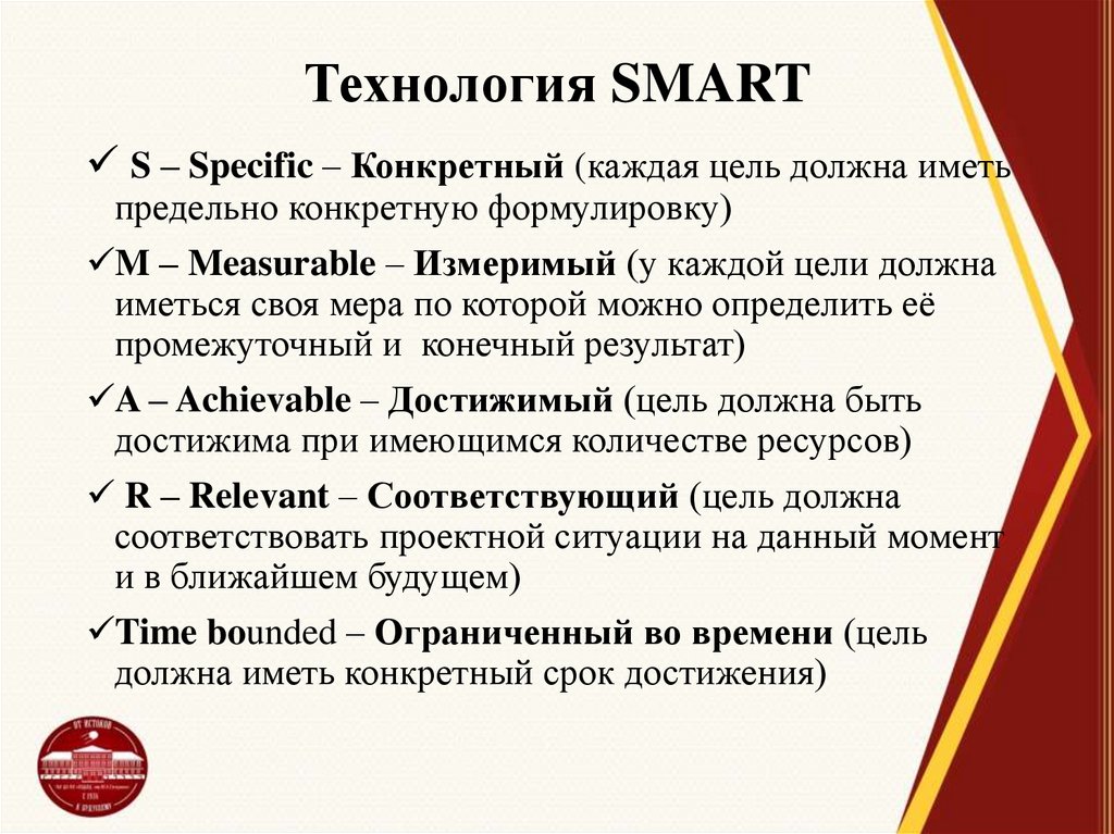 Технология SMART