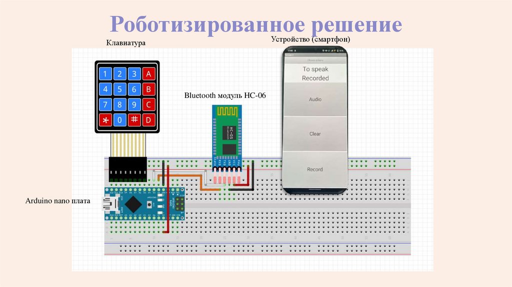Роботизированное решение