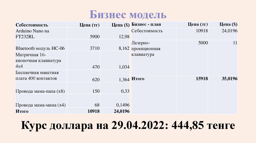 Бизнес модель