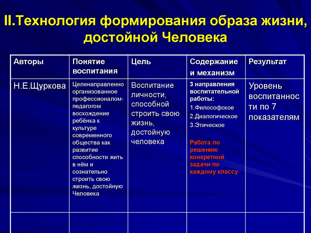 Формирование образа цели. Концепция формирования образа жизни, достойной человека. Концепция формирования образа жизни достойной человека н.е Щуркова. Цели концепции формирование образа жизни, достойной человека. Щуркова формирование образа жизни достойной человека.