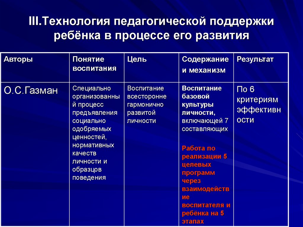 Технологии воспитания. Технология педагогической поддержки ребенка.. Концепция педагогической поддержки ребенка. Концепция педагогической поддержки ребенка и процесса его. Технология педагогической поддержки ребенка в процессе развития.