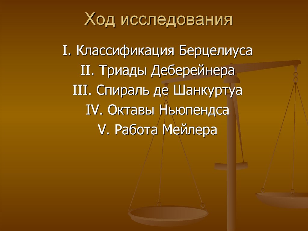 Ход исследования