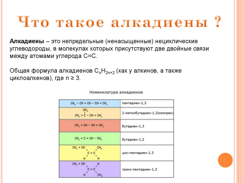 Структурная формула алкадиенов