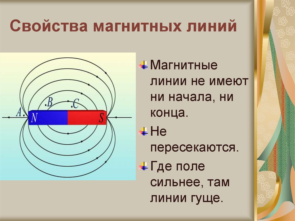 Презентация по физике магнитное поле