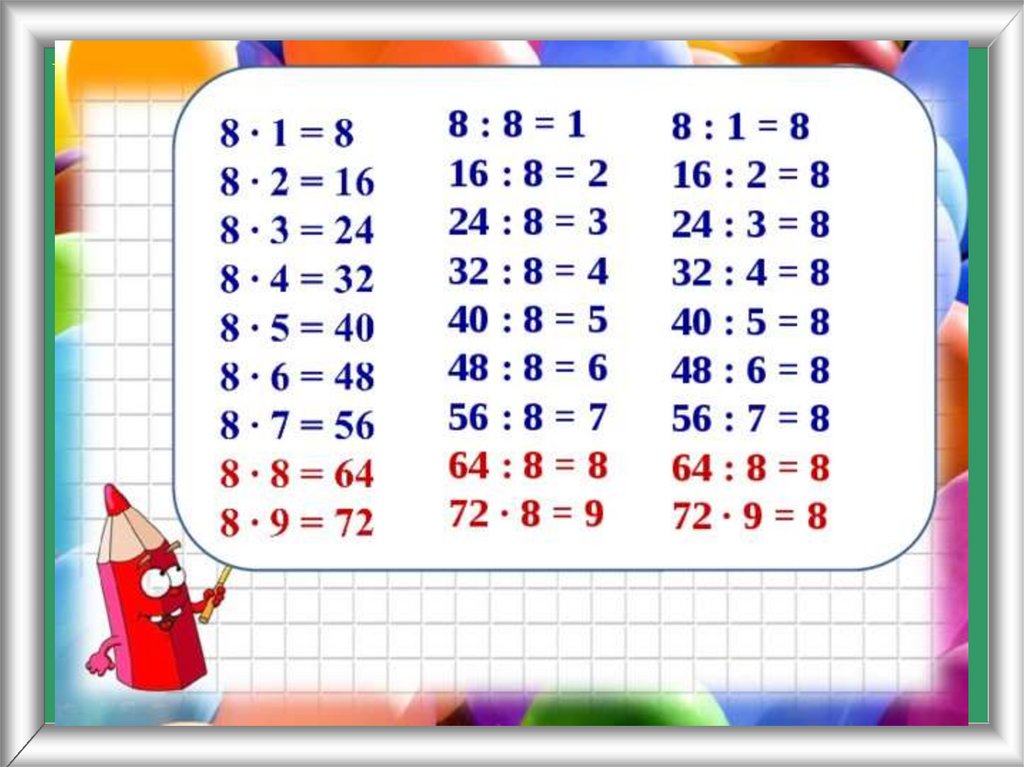 Таблица умножения на 3 2 класс презентация. Таблица умножения и деления на 8. Табл на 8 умножение и деление. Таблица умножения и деления на 7 и 8. Таблица деления с числом 8.