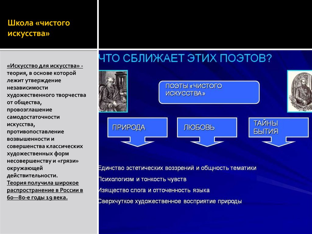 Один из основных родов литературы отражающий жизнь при помощи изображения отдельных состояний мыслей