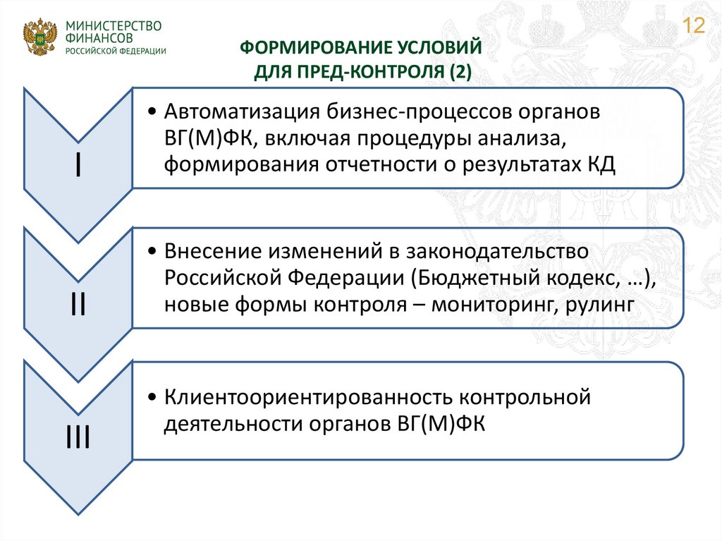 Принципы внутреннего финансового аудита