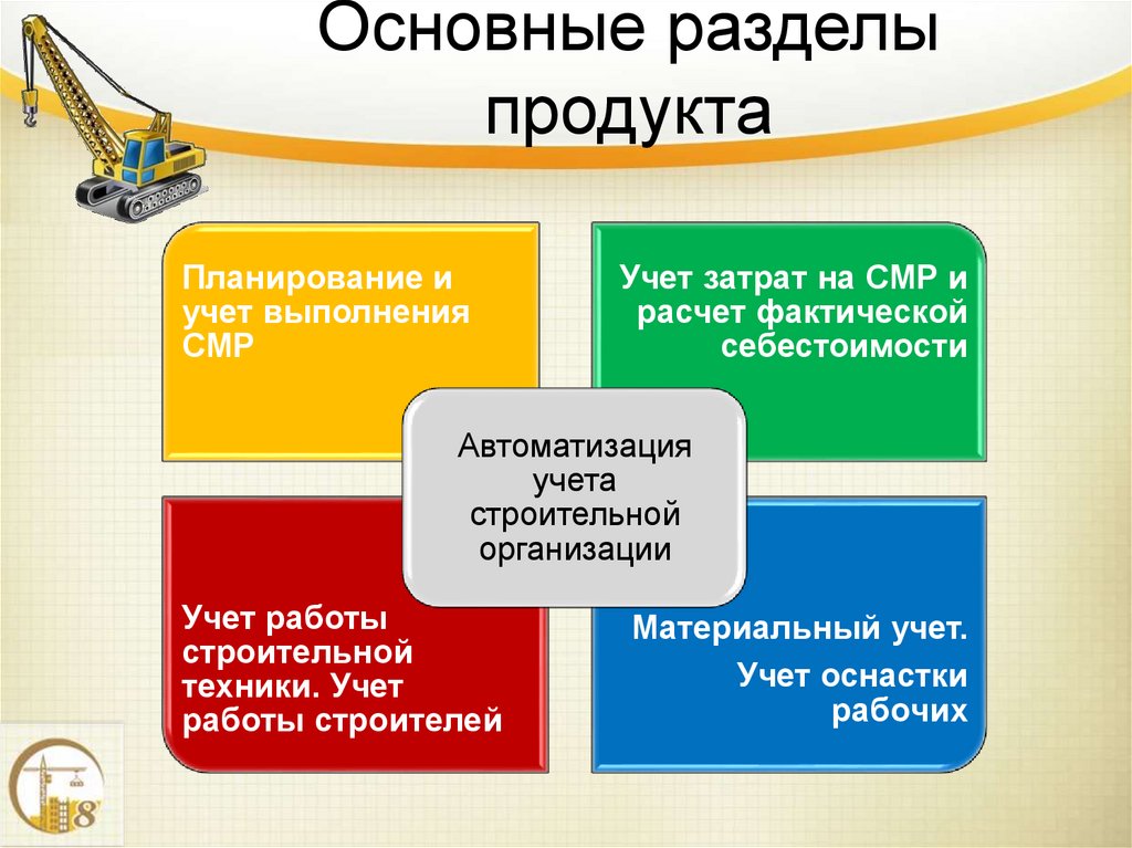 Основные разделы продукта