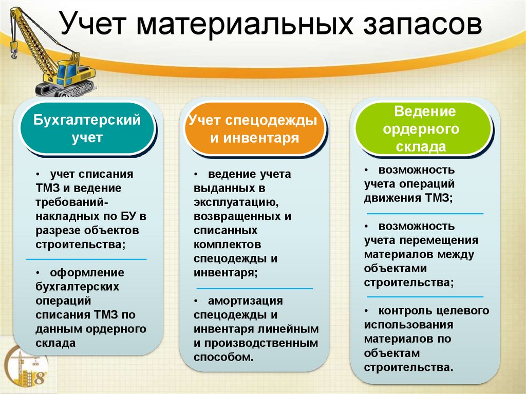 Учет материальных запасов