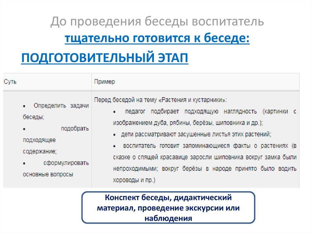Конспект проведения беседы