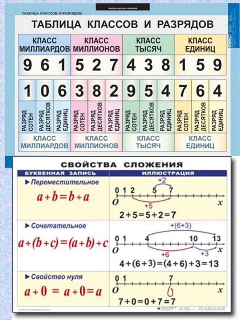 Правила математика 3 класс в таблицах и схемах распечатать