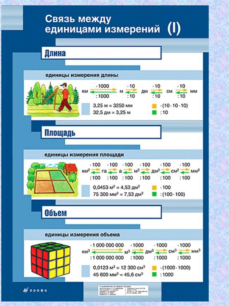 Измерения 1 класс. Связь между единицами измерения. Связь между единицами площади. Взаимосвязь между единицами измерения длины. Наглядные пособия математика 5 класс.