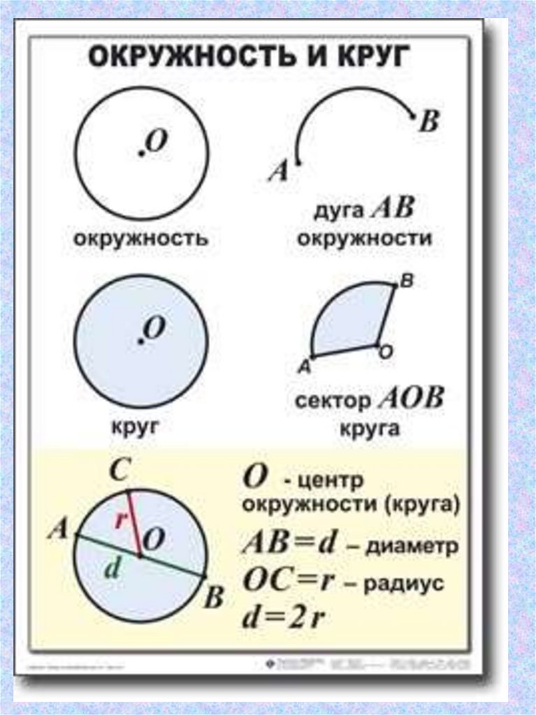 Радиусы окружностей таблица. Тема окружность и круг. Окружность 5 класс математика. Окружность и круг 5 классэъ. Математика тема окружность и круг.